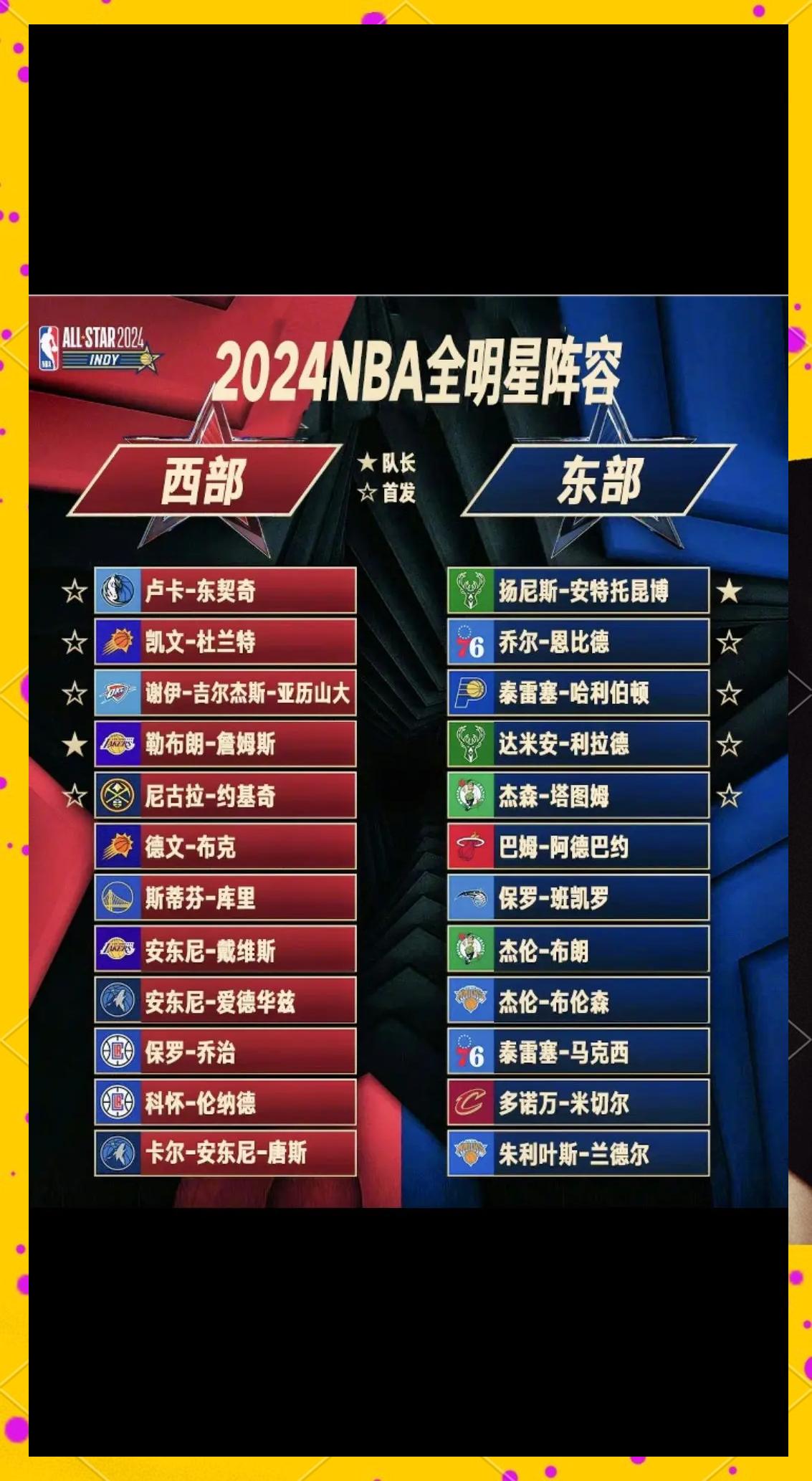 本赛季表现突出，球员被选拔入选全明星阵容